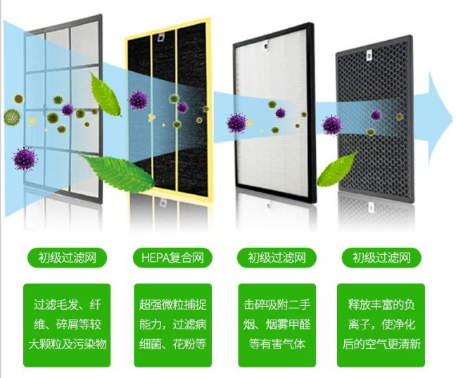消煙機(jī)凈化原理